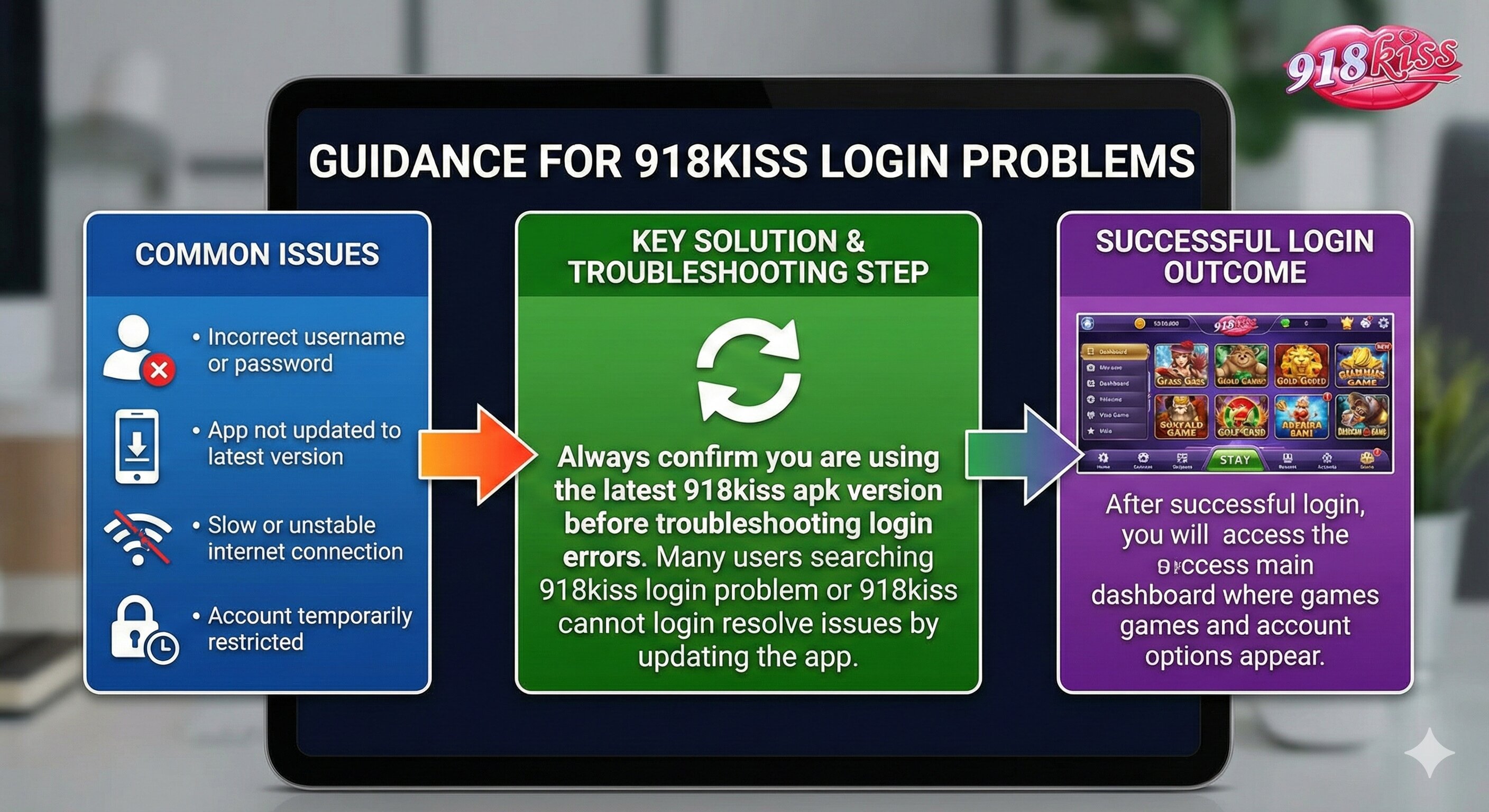 918kiss common login issues